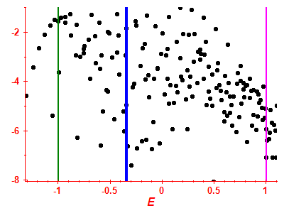 Strength function log